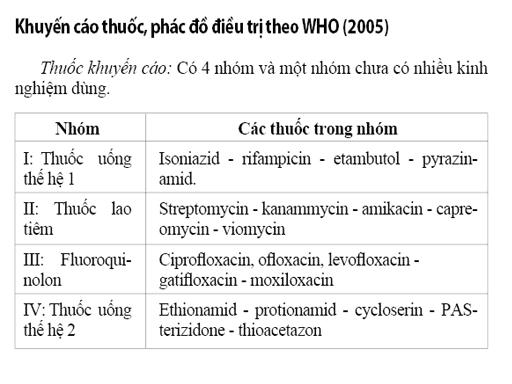 Tỷ lệ tiếp cận với lao đa kháng thuốc 2011: Thực trạng và tác động