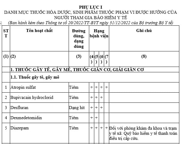 Danh mục thuốc theo Thông tư 40/2015/TT-BYT: Quy định và Ý nghĩa Danh mục thuốc theo Thông tư 40/2015/TT-BYT: Quy định và Ý nghĩa