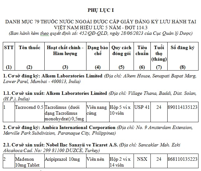 Quy Trình Cấp Số Đăng Ký Cho Thuốc Sản Xuất Trong Nước Quy Trình Cấp Số Đăng Ký Cho Thuốc Sản Xuất Trong Nước