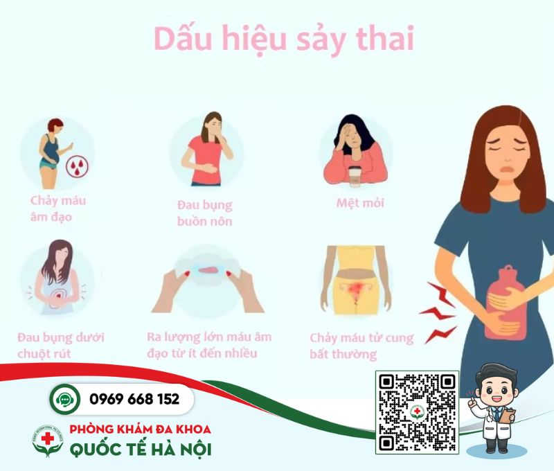 Sảy Thai Tự Nhiên Và Sảy Thai Dùng Thuốc: Chi Tiết Phân Biệt