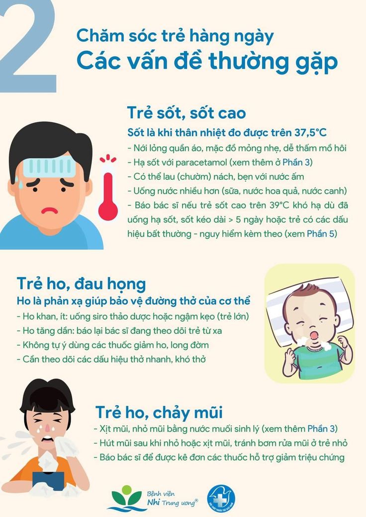 Em Bé Bị Đau Họng Ho Đờm Đã Uống Thuốc: Khi Nào Cần Lo Lắng Và Phải Làm Gì?