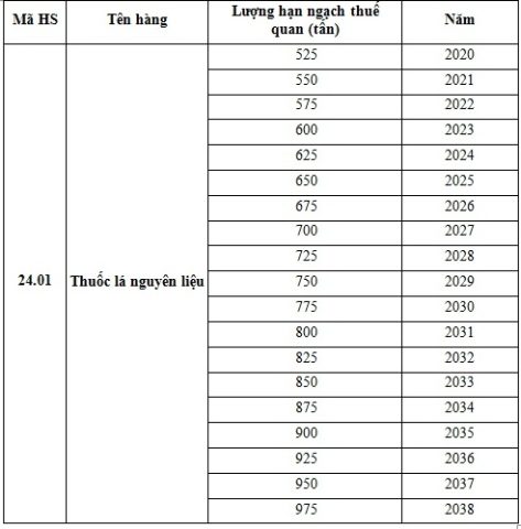 Danh Mục Mã HS Cho Thuốc Nguyên Liệu Và Quy Trình Phân Loại