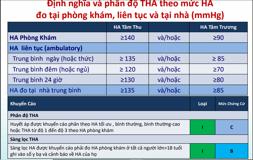 Bài Tiểu Luận Về Thuốc Điều Trị Tăng Huyết Áp: Toàn Diện & Chuyên Sâu