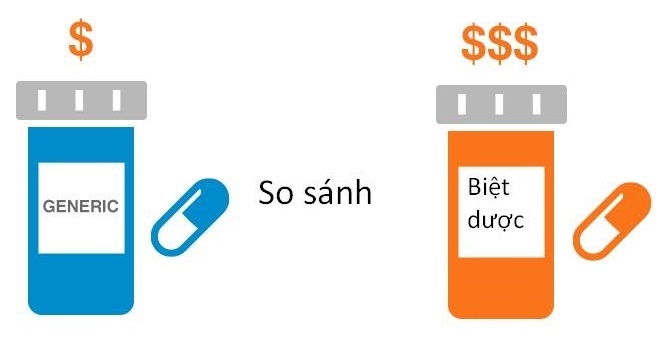 Thuốc Biệt Dược: Bản Chất, Phân Loại và Vai Trò Điều Trị Hiệu Quả