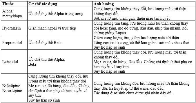Sử Dụng Thuốc Hạ Huyết Áp Trong Tiền Sản Giật: Hướng Dẫn Y Khoa Sử Dụng Thuốc Hạ Huyết Áp Trong Tiền Sản Giật: Hướng Dẫn Y Khoa