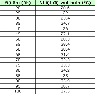 Sổ Theo Dõi Nhiệt Độ Độ Ẩm Của Nhà Thuốc: Hướng Dẫn Chi Tiết Sổ Theo Dõi Nhiệt Độ Độ Ẩm Của Nhà Thuốc: Hướng Dẫn Chi Tiết
