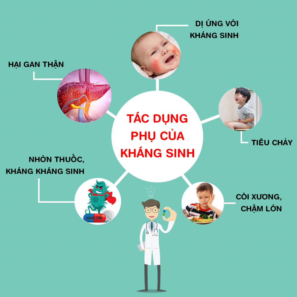 Clip Lạm Dụng Thuốc Kháng Sinh Hậu Quả Khó Lường: Giải Mã Nguy Hiểm Clip Lạm Dụng Thuốc Kháng Sinh Hậu Quả Khó Lường: Giải Mã Nguy Hiểm