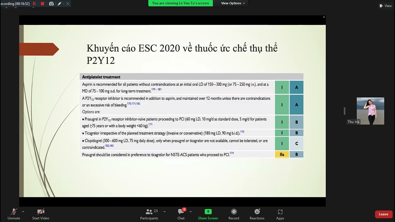 Thuốc ức chế JGV 2 cho bệnh nhân mạch vành: Hiểu rõ lợi ích và rủi ro