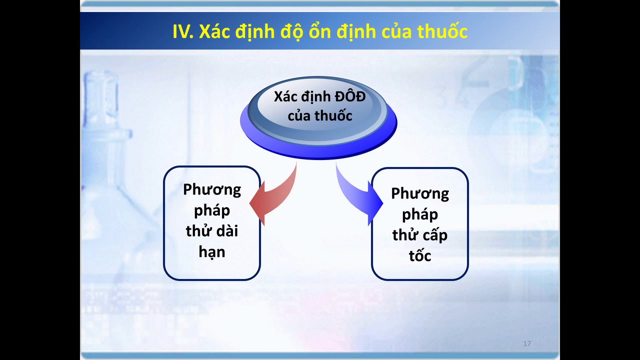 Các yếu tố ảnh hưởng độ ổn định của thuốc: Cơ sở và biện pháp