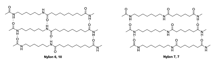 Nylon 7: Tổng Quan Chi Tiết Về Vật Liệu Đa Dụng Trong Y Tế