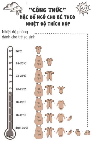Nhiệt Độ Trung Bình Của Trẻ Sơ Sinh: Hướng Dẫn Chi Tiết