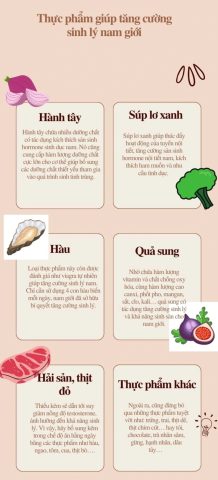 Tác Dụng Của Thuốc Chứa Thành Phần Hàu Đối Với Sức Khỏe Tổng Thể