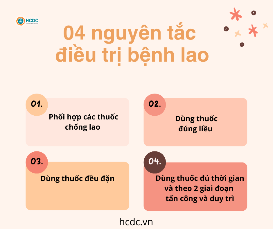 Thuốc Chữa Bệnh Lao Chứa Azometin: Ứng Dụng Quan Trọng Trong Điều Trị