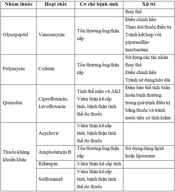 3 Thuốc Kháng Sinh Diệt Vi Khuẩn Gram Dương Phổ Biến