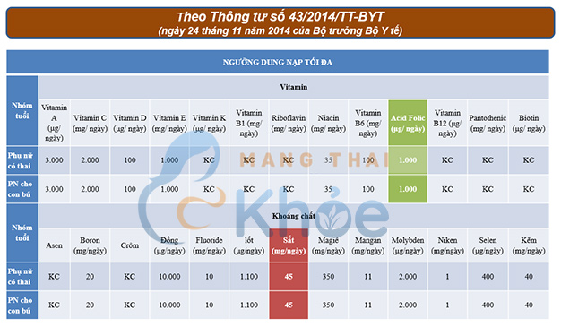Thuốc bổ sung vitamin và khoáng chất cho bà bầu: Hướng dẫn toàn diện