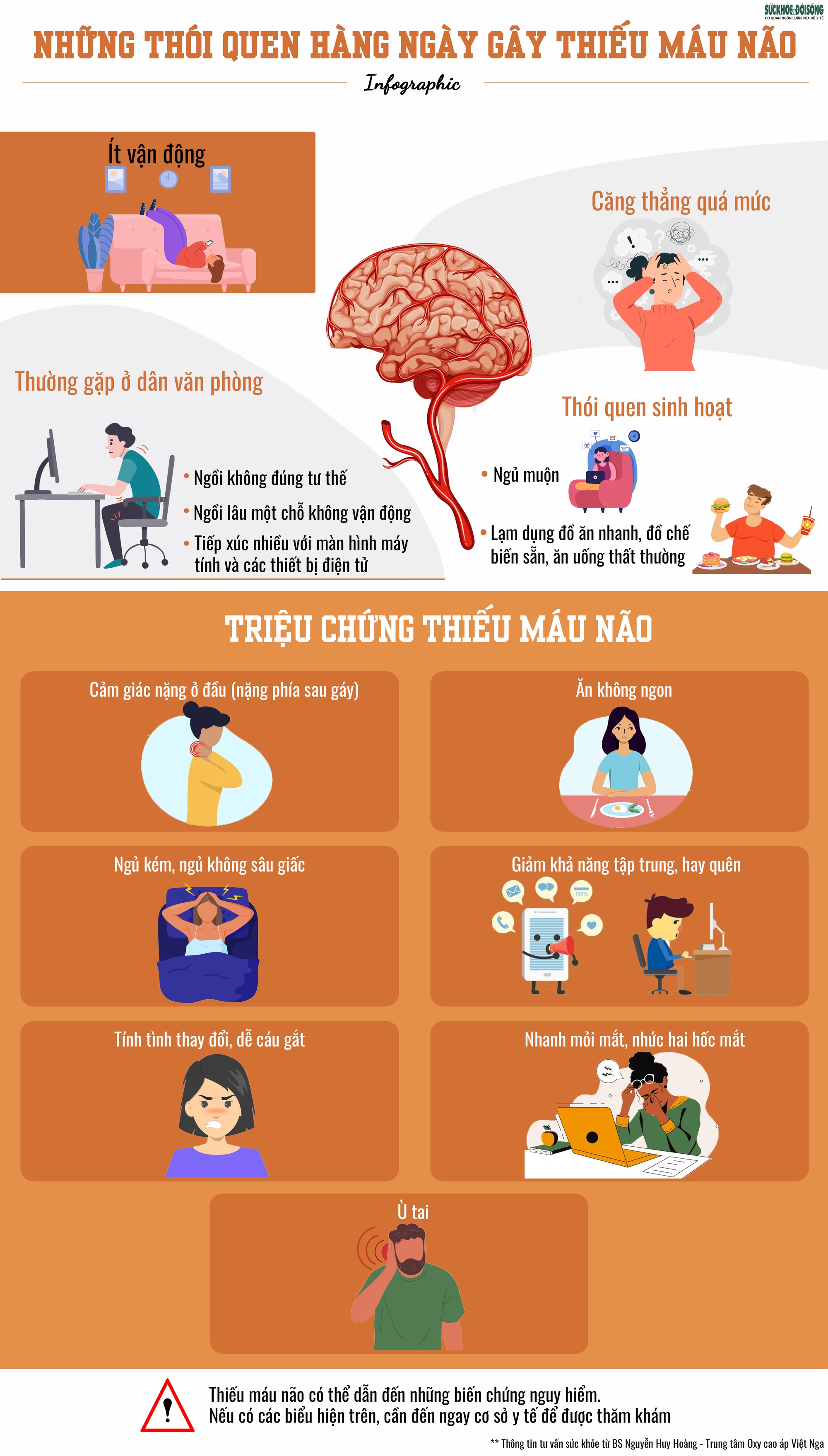 Thiếu Máu Lên Não Người Trẻ: Khi Nào Cần Uống Thuốc và Giải Pháp