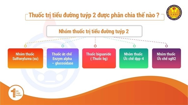 Giá Các Thuốc Điều Trị Đái Tháo Đường Type 2 Cập Nhật Mới Nhất