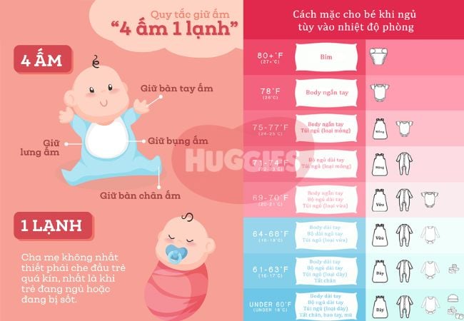 Nhiệt Độ Trung Bình Của Trẻ Sơ Sinh: Hướng Dẫn Chi Tiết Nhiệt Độ Trung Bình Của Trẻ Sơ Sinh: Hướng Dẫn Chi Tiết