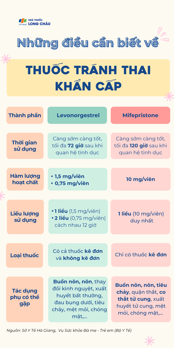 Quan Hệ Ngày Thụ Thai Không Uống Thuốc Tránh Thai: Rủi Ro Mang Thai và Giải Pháp