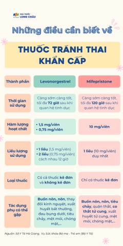 Thuốc Tránh Thai Khẩn Cấp Sau Quan Hệ: Hướng Dẫn Chi Tiết Thuốc Tránh Thai Khẩn Cấp Sau Quan Hệ: Hướng Dẫn Chi Tiết