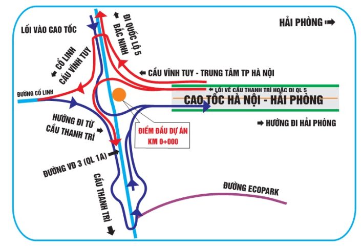 Các điểm kết nối và nút giao của hệ thống dây xông trong y tế