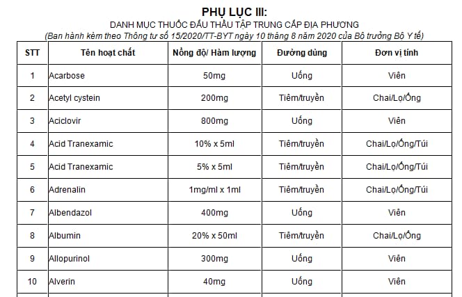 Danh Mục Thuốc Đấu Thầu Tập Trung Quốc Gia 2019 và Tầm Quan Trọng