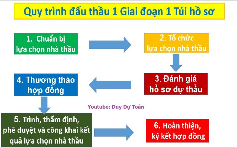 Hồ sơ mời thầu nhà thuốc Bệnh viện Bạch Mai: Hướng dẫn chi tiết