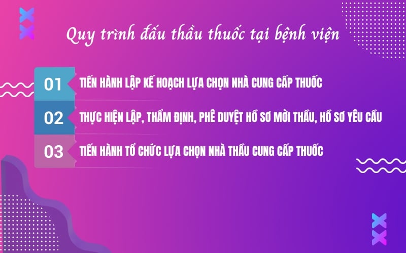 Tìm hiểu Quy trình Đấu thầu Thuốc tại Bệnh viện: Từ A đến Z Tìm hiểu Quy trình Đấu thầu Thuốc tại Bệnh viện: Từ A đến Z
