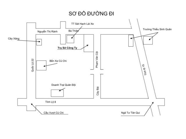 Sơ đồ nguyên lý hoạt động của thiết bị y tế sử dụng dây xông