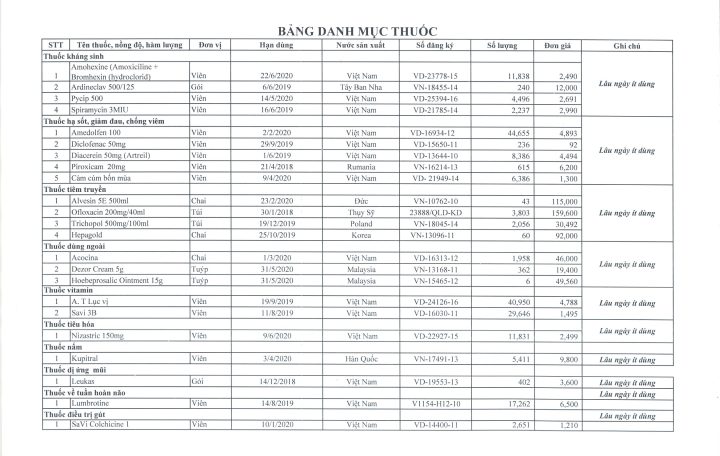Danh Mục Thuốc Sử Dụng Tại Bệnh Viện: Hướng Dẫn Chi Tiết