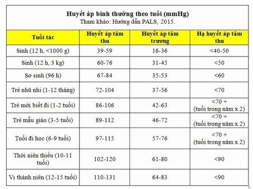 Huyết Áp Trẻ 13 Tuổi: Tiêu Chuẩn, Dấu Hiệu Và Biện Pháp Xử Lý