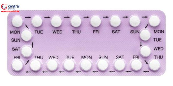 Vỉ viên uống tránh thai kết hợp estrogen và progestin cùng hướng dẫn sử dụng