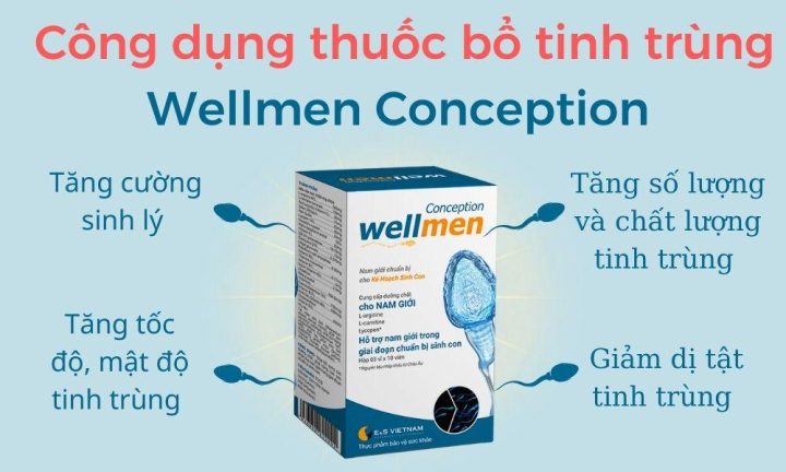Tổng quan các loại thuốc và thực phẩm chức năng hỗ trợ sinh sản nam