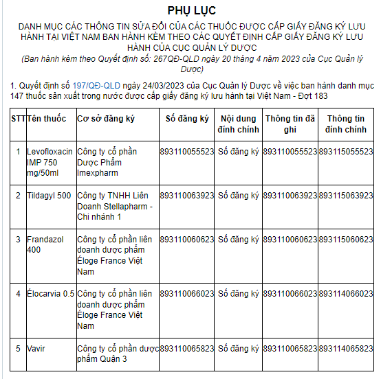 Danh Sách Thuốc Có Số Đăng Ký Còn Hiệu Lực Tại Việt Nam Danh Sách Thuốc Có Số Đăng Ký Còn Hiệu Lực Tại Việt Nam