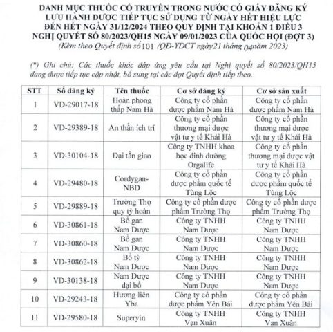 Danh Sách Thuốc Có Số Đăng Ký Còn Hiệu Lực Tại Việt Nam Danh Sách Thuốc Có Số Đăng Ký Còn Hiệu Lực Tại Việt Nam