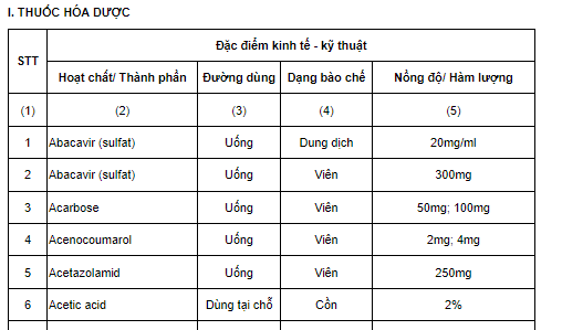Ban hành Danh Mục Thuốc Thiết Yếu Tân Dược 201: Hướng Dẫn Chi Tiết Và Ý Nghĩa
