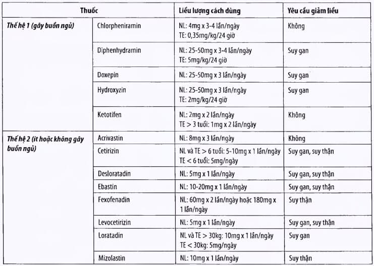 Đã Uống Thuốc Kháng Histamin Nhưng Vẫn Bị Phù Quincke: Điều Trị và Giải Pháp