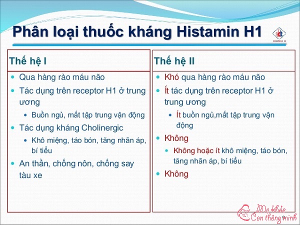 Slide Histamin và Các Thuốc Kháng Histamin (Võ Chí Thành)