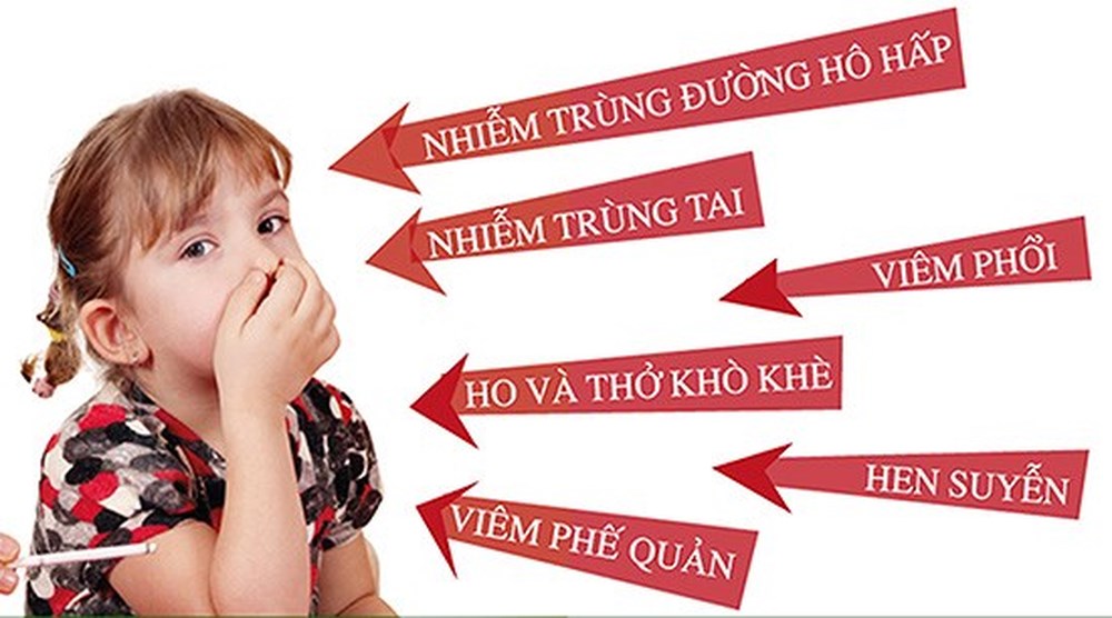 Tác Hại Của Khói Thuốc Lá Đối Với Trẻ Em: Những Nguy Cơ Tiềm Ẩn Và Giải Pháp