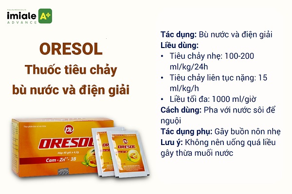 Thuốc chống tiêu chảy có ảnh hưởng đến thai nhi: Hướng dẫn an toàn cho bà bầu