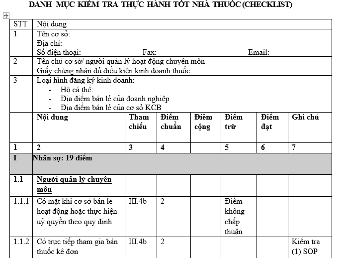 Danh mục tự kiểm tra thực hành tốt nhà thuốc: Hướng dẫn toàn diện