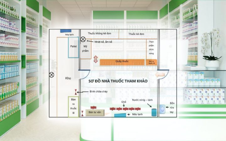 Lợi ích của Nhà thuốc GPP đối với doanh nghiệp dược phẩm