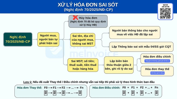 Cách xử lý khi sai sót trong sử dụng thuốc hiệu quả và an toàn Cách xử lý khi sai sót trong sử dụng thuốc hiệu quả và an toàn