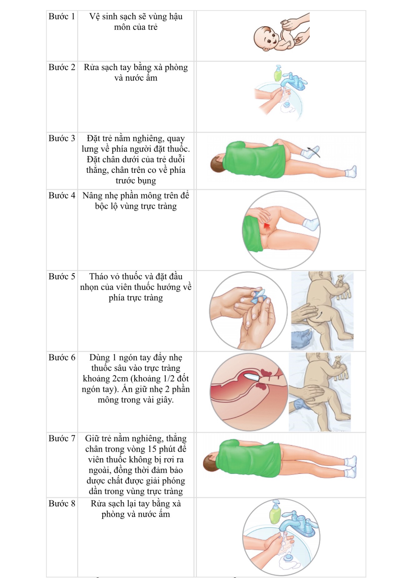 Thuốc gì uống sau khi mổ khối u đại tràng: Hướng dẫn chi tiết